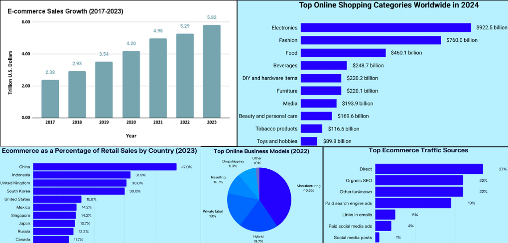 Source: DataReportal, eMarketer, eCommercefuel, Cowen Inc