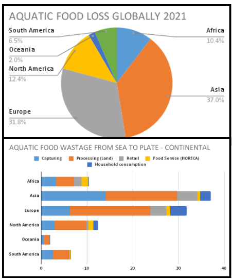 Data source from World Economic Forum