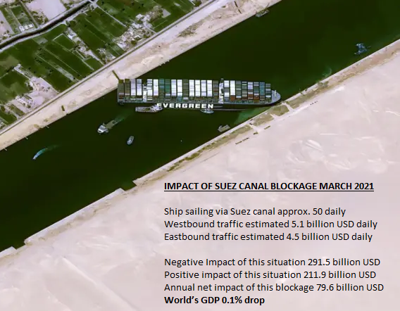 Image from ‘The New York Times’ - Suez Canal obstruction